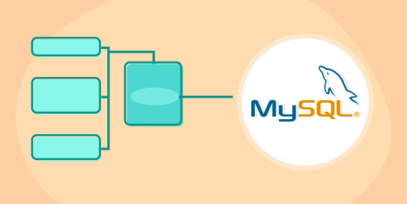 ساخت کاربر جدید در MySQL