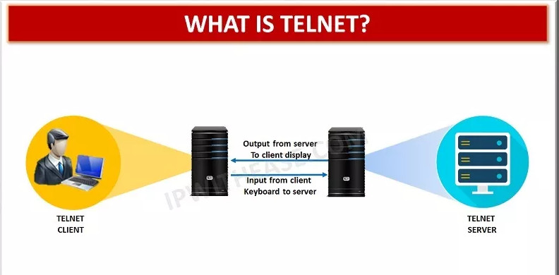 Telnet چیست؟
