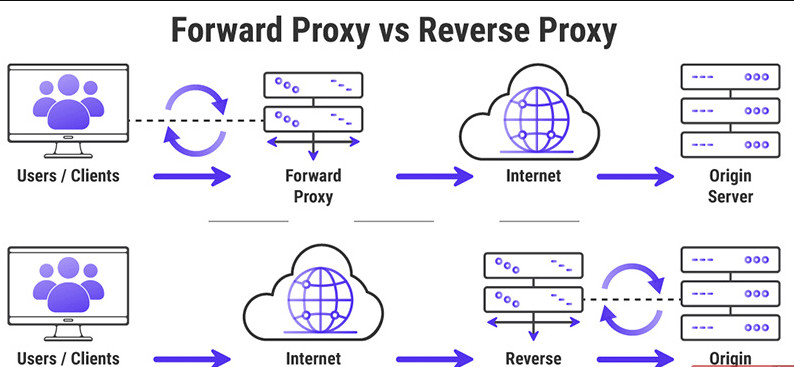 مزایای استفاده از Reverse Proxy